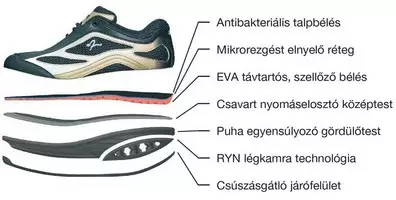 gördülő talpszerkezet gördülő talpszerkezet